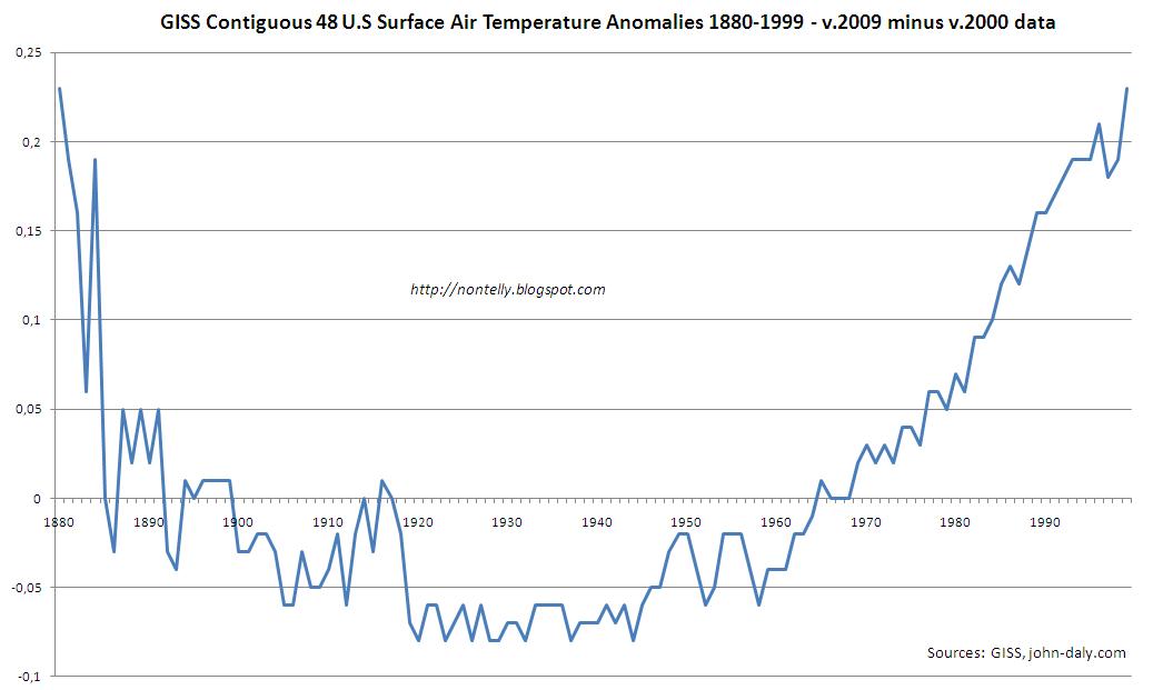 [giss+2009+minus+2000.JPG]