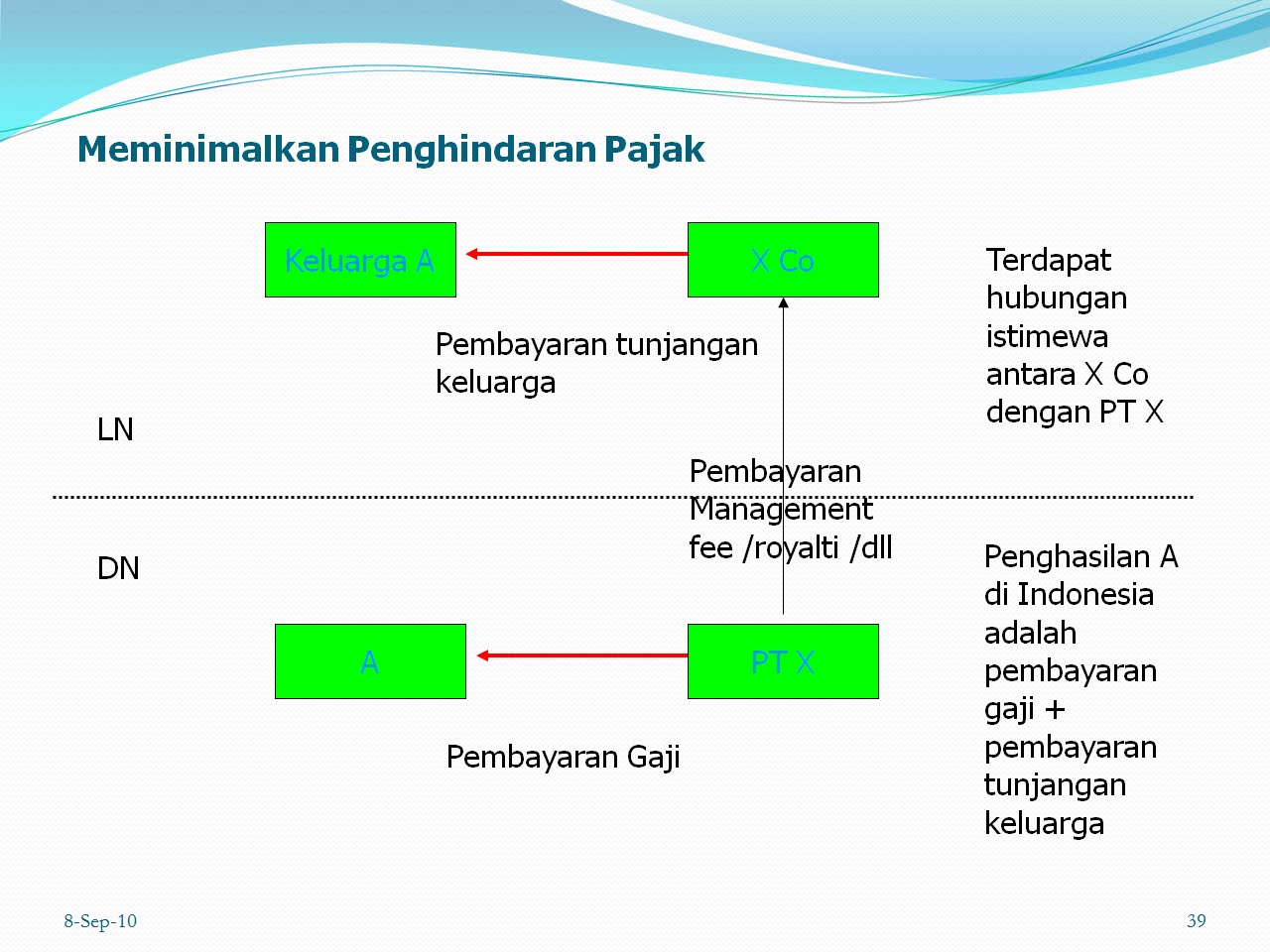 Opsi pembayaran pajak gaji