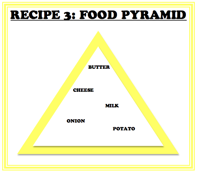 Nicola's e-Portfolio: FOOD