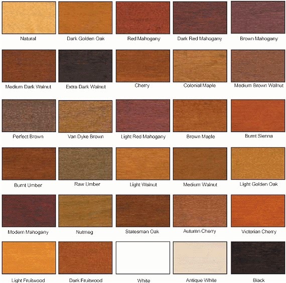 4 Types Of Wood Finishes Types Of Wood