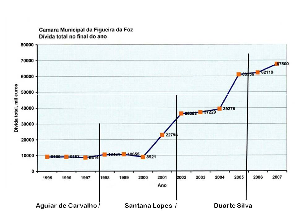 [dívida_cmff.jpg]