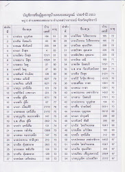 รายชื่อ