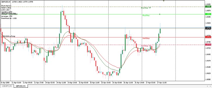 Pengertian pending order di forex