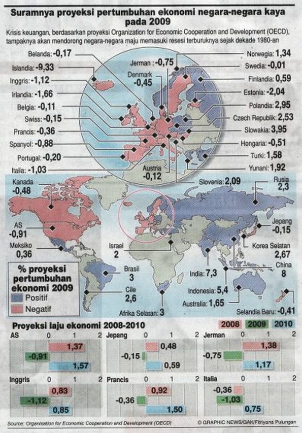 2009 On Growth - Gloomy Outlook