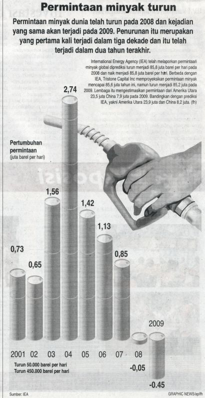 Oil? Sorry, We\