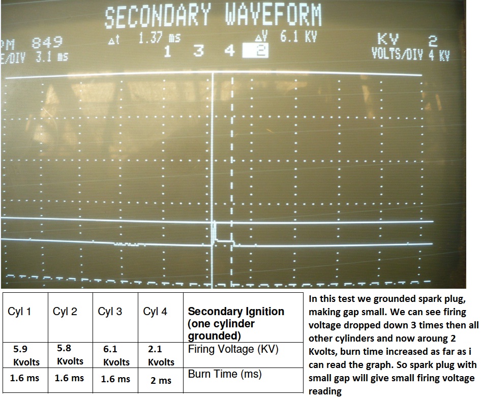 Kirills on car TTEC 4826 Primary and Secondary Ignition Patterns