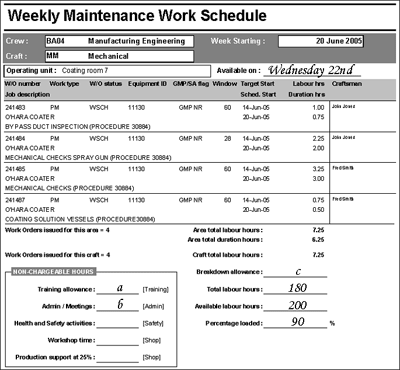 Figure 3 – Example of weekly weekly schedule format. Figure 3 – Example of weekly