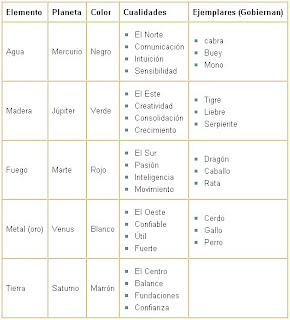 HOROSCOPO CHINO HORA horoscopo chino hora: