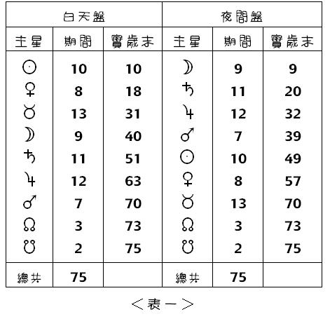 [Firdaria-ä¸‹-1.JPG]