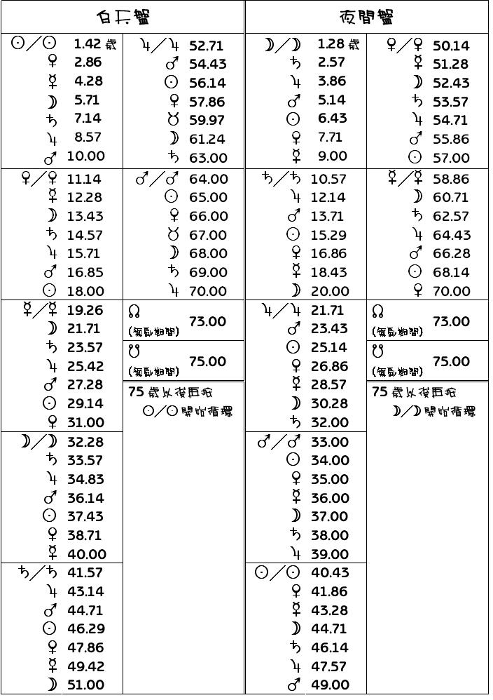 [Firdaria-ä¸‹-3.JPG]