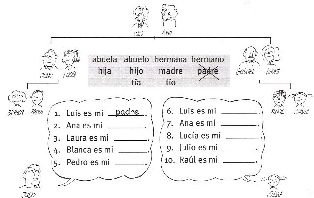 İspanyolca Dersleri / Lecciones de Español
