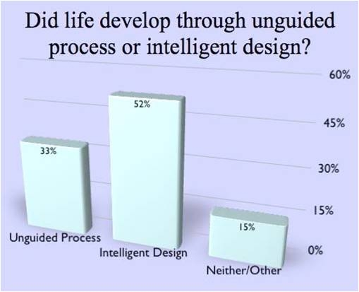 [science_evolution_intelligent+design_darwin]