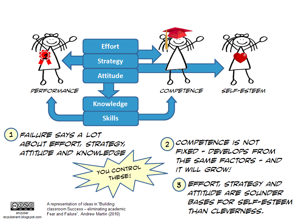 exzuberant Standard Based Grading helping eliminate academic fear
