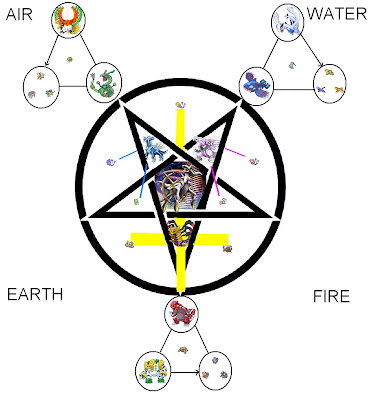 order of the 1 000 arms wecome to the first church of arceus