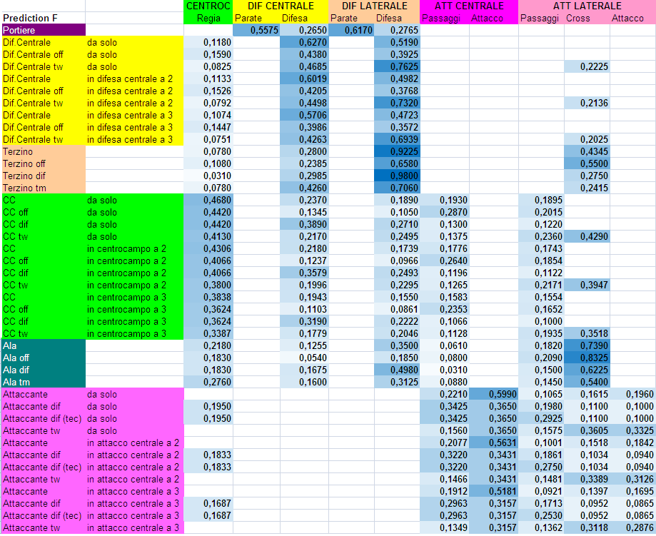 Tabella costo allenatore hattrick