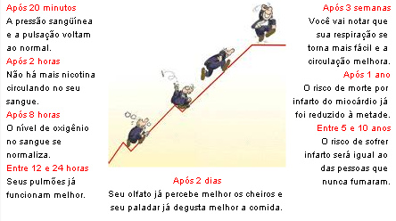 Deixar de fumar durante 5 minutos