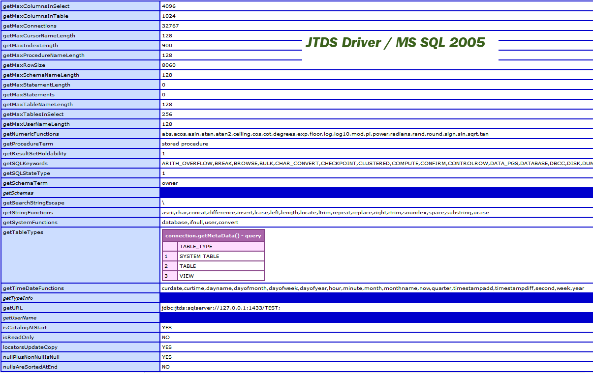 [ColdFusion_JTDSDriver_DatabaseMetaData.png]