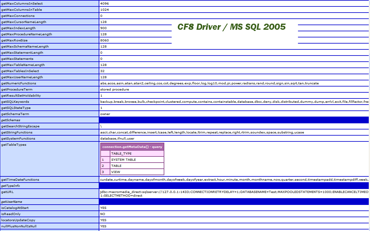[ColdFusion_MacromediaDriver_DatabaseMetaData.png]