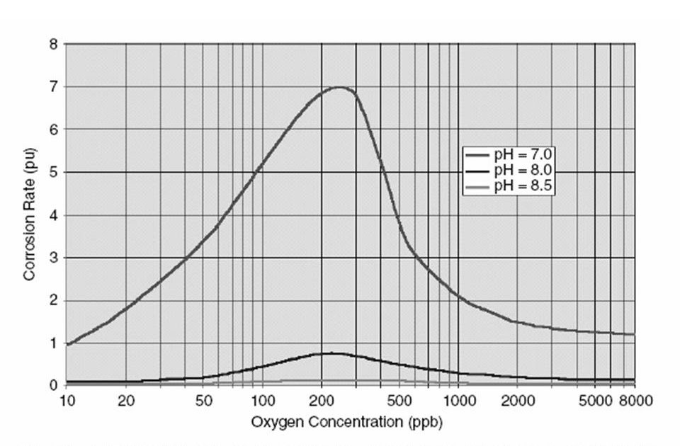 Inside Power Station Generator Stator Cooling Water System