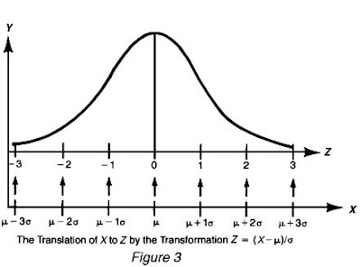 Powerpoint normal curve diagram Pirates & Revolutionaries: Mandelbrot's Natural Wild Random