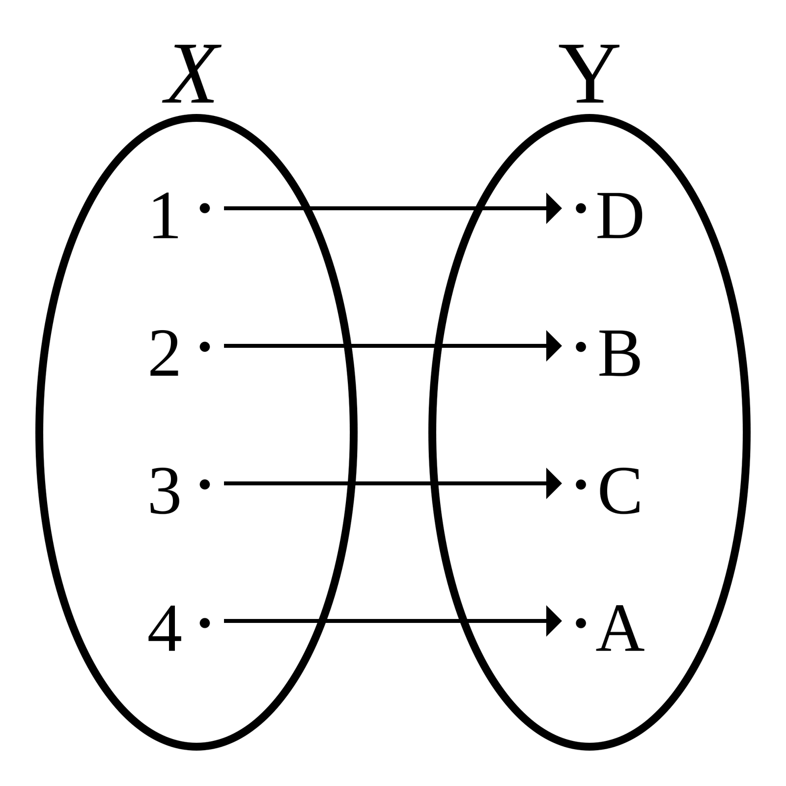 The Glue of Chaos: Isomorphism