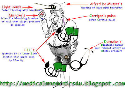 This is a picture mnemonic