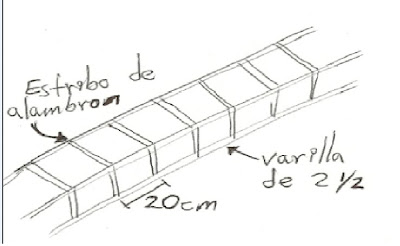 como hacer cadenas para construccion ideas construcciones como hacer cadenas para construccion ideas construcciones