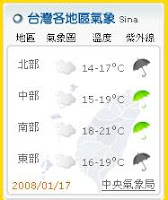 Sina Taiwan Weather Forecast