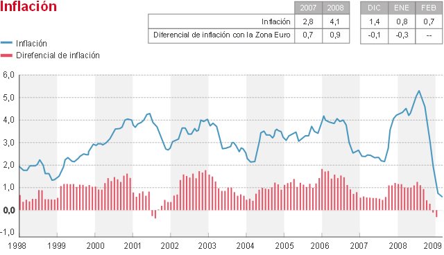 [inflacion]