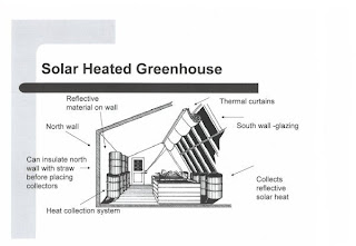 passive solar greenhouse.