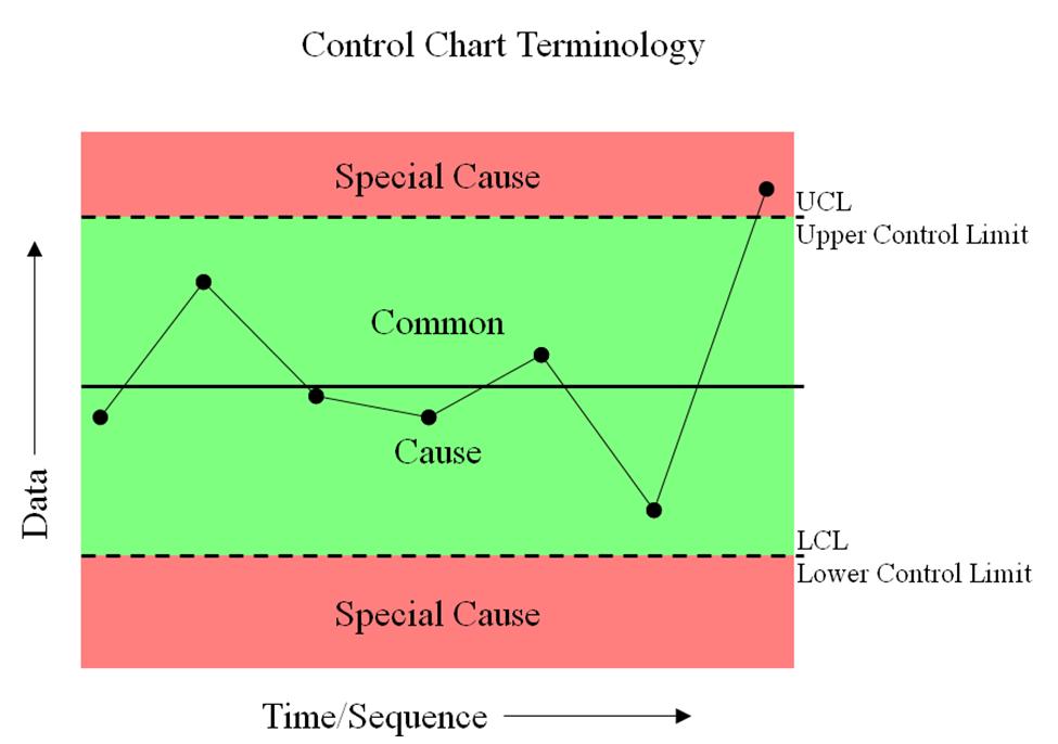 [Control+Chart.jpg]