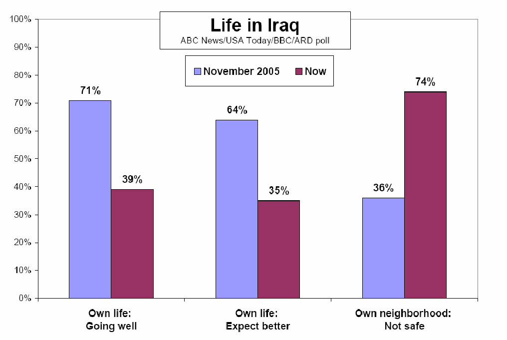 [Life+in+Iraq+-+jpeg.JPG]