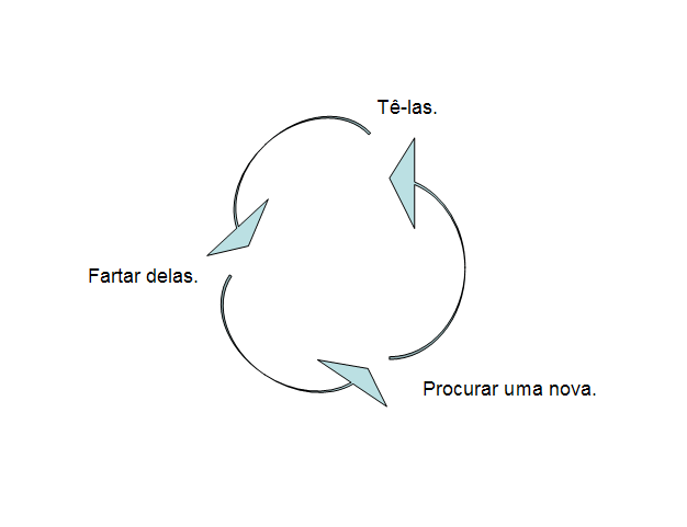 [ciclo.mulheres]