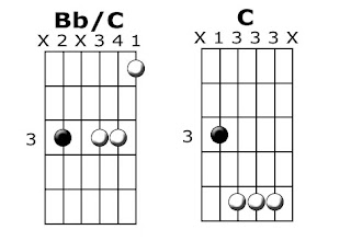 Split Chords Guitar Chart
