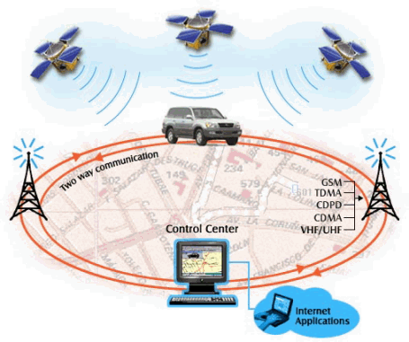 security&surveillance: GPS Jammer and Wifi Jammer