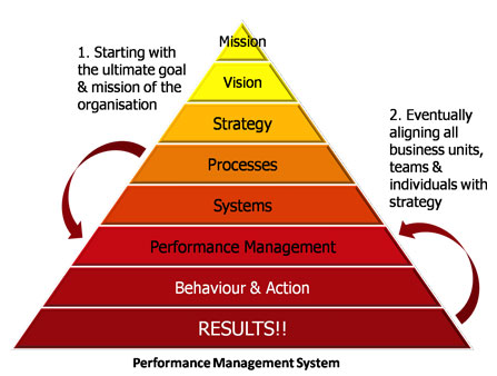effective performance management with the balanced Finance balanced scorecard metrics pack for effective performance management kpis can be broadly grouped under four perspectives- financial, business development, operational and workforce management budgeting and forecasting. effective performance management with the balanced Finance balanced scorecard metrics pack for effective performance management kpis can be broadly grouped under four perspectives- financial, business development, operational and workforce management budgeting and forecasting.