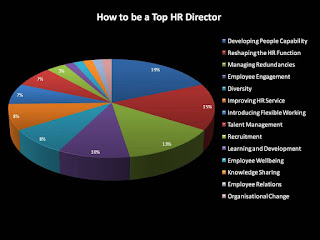 hr studies case chart enlarge click