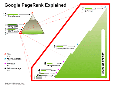 Google Page Rank Illustration