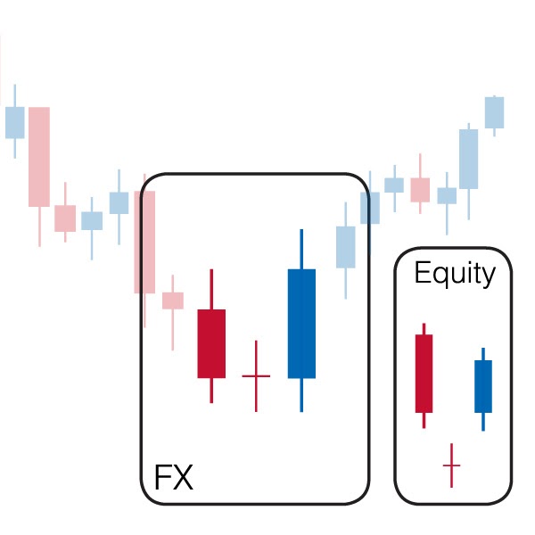 Baby forex