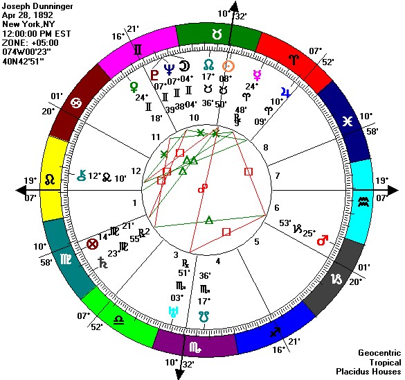 [dunninger+chart.jpg]