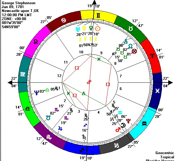 [geo+stephenson+chart.jpg]