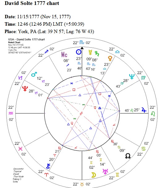 [solte+chart.jpg]