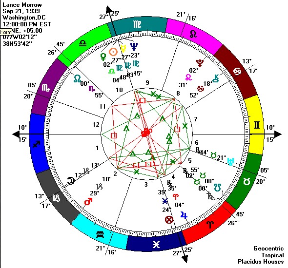 [lance+morrow+chart.jpg]