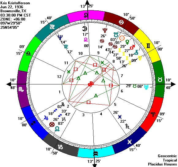 [kk+chart.jpg]