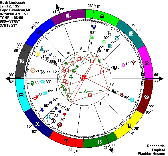 [rush+limbaugh+chart.jpg]