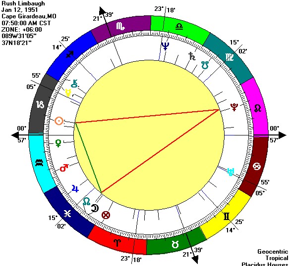 [rush+limbaughyodchart.jpg]