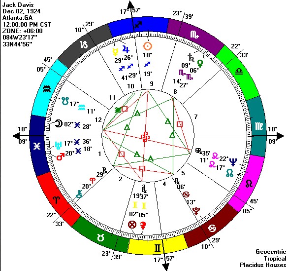 [jack+davis+chart.jpg]