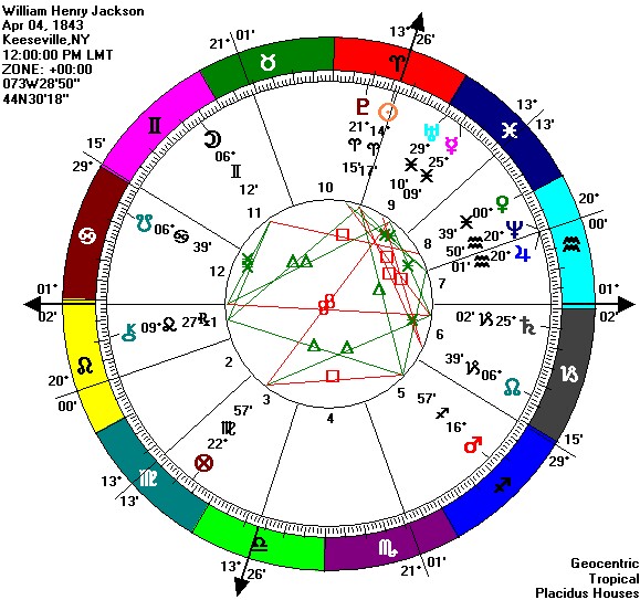 [whj+chart.jpg]