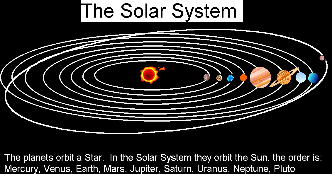 [SolarSystem.jpg]