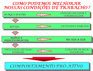 Tec em segurança do trabalho o que faz Tec em segurança do trabalho o que faz